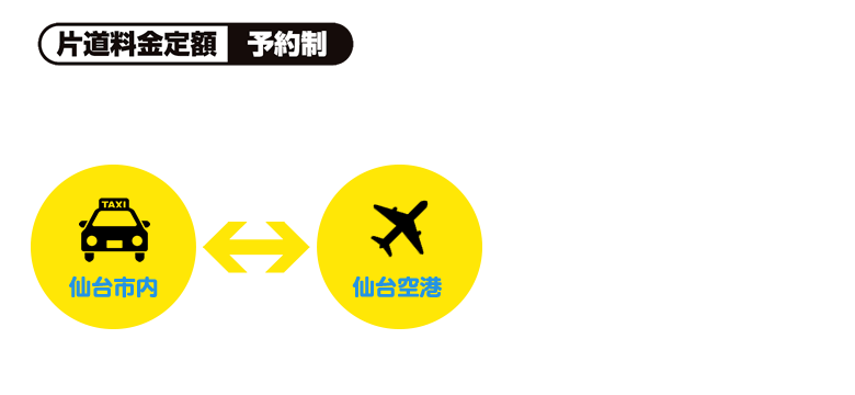 仙台市中心部エリア～仙台空港間を定額運賃（片道）でサービス。