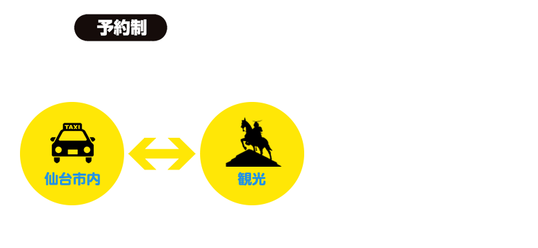 観光定額タクシー